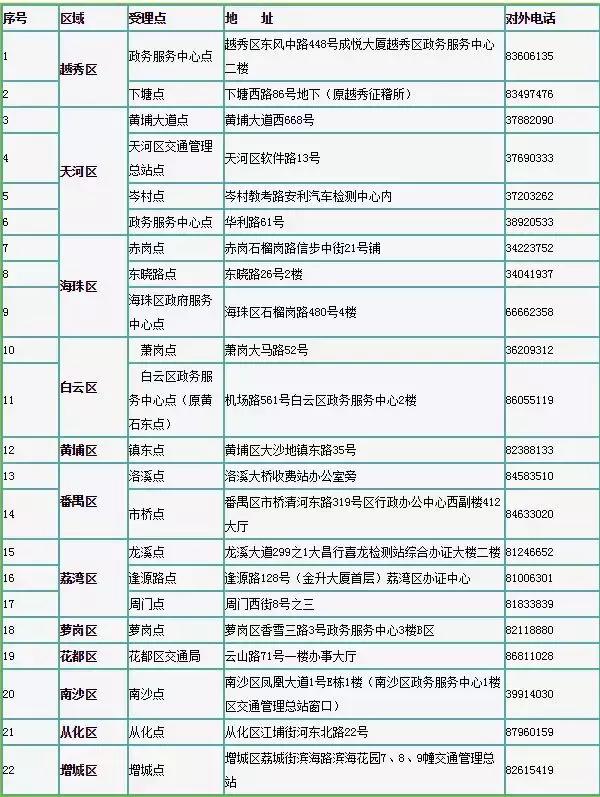 非廣州戶籍搖號條件是什么？
