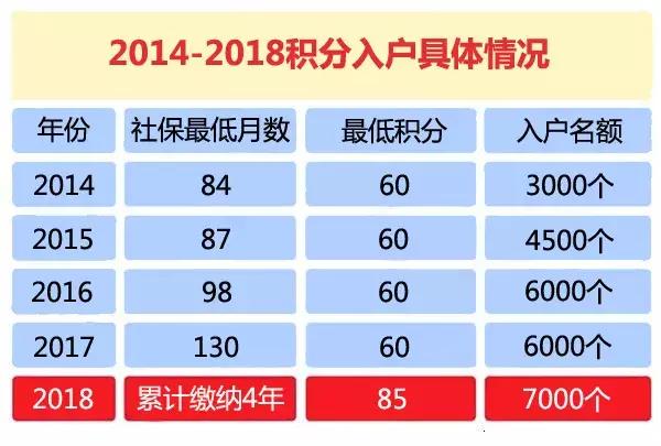 廣州積分入戶新政即將開(kāi)始……十年社保夠不夠申請(qǐng)入戶？