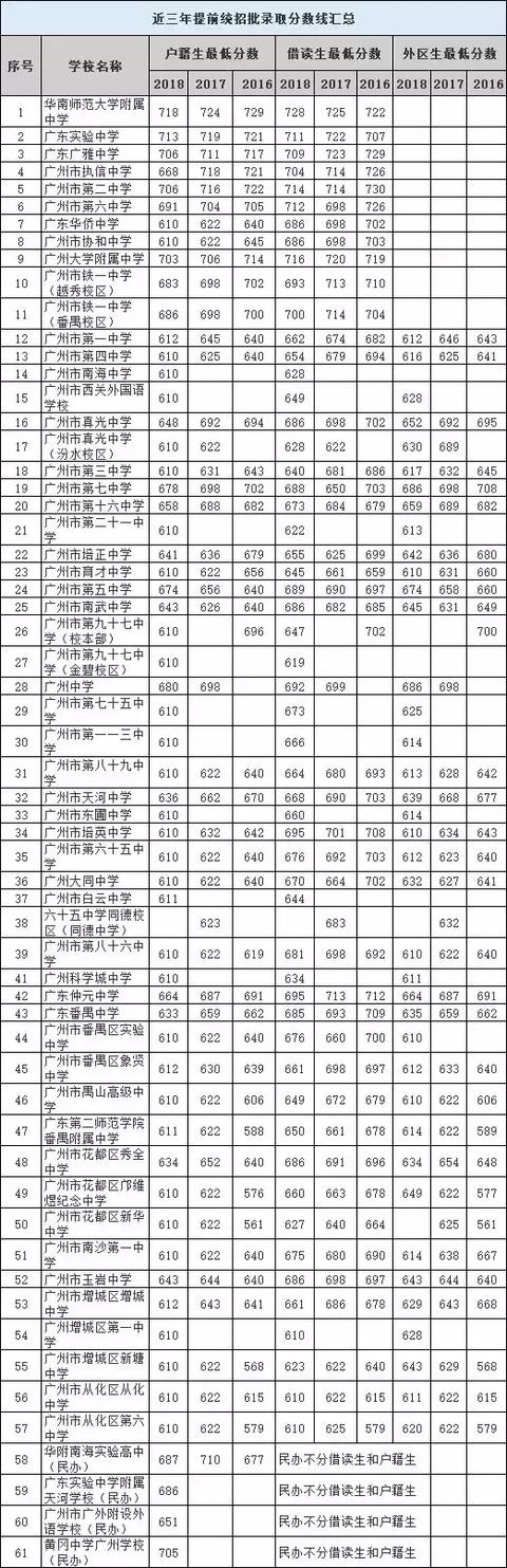 在廣州讀書：戶籍生和外地生的差異（小學(xué)至高中）