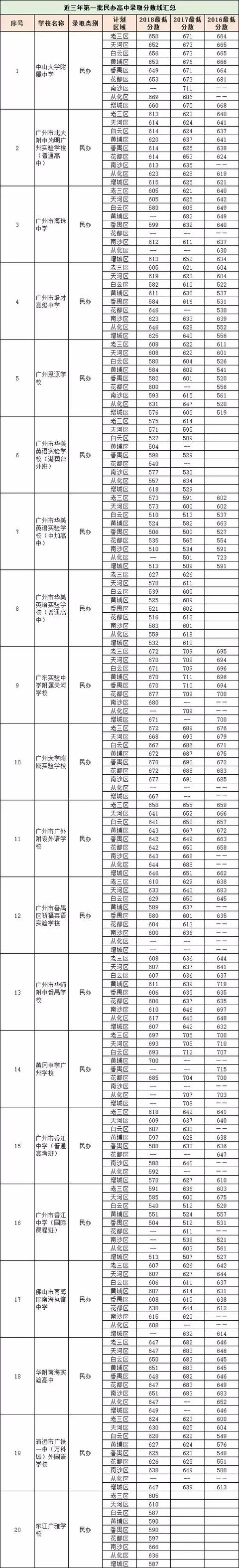 在廣州讀書：戶籍生和外地生的差異（小學(xué)至高中）
