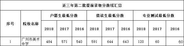 在廣州讀書：戶籍生和外地生的差異（小學(xué)至高中）