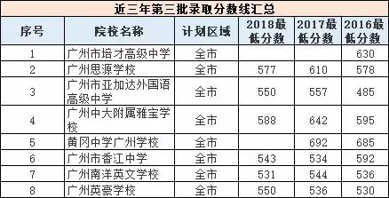 在廣州讀書：戶籍生和外地生的差異（小學(xué)至高中）