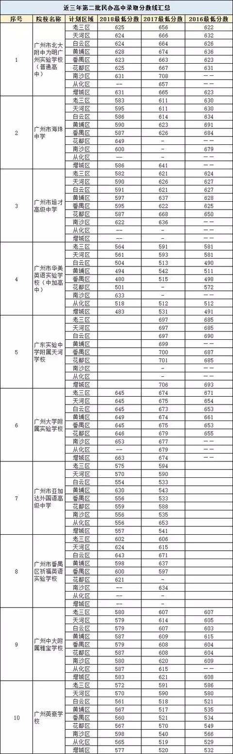 在廣州讀書：戶籍生和外地生的差異（小學(xué)至高中）