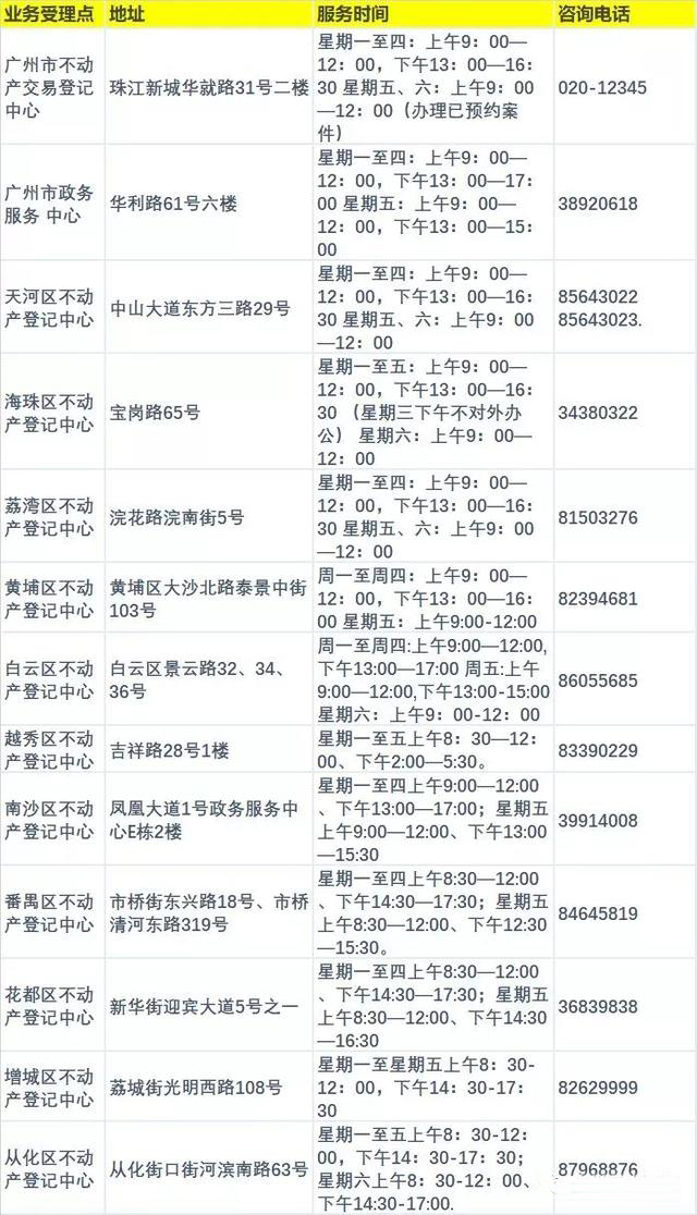 2019廣州租房入學(xué)攻略  
