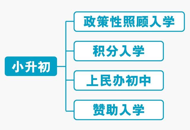 沒有入戶廣州戶口，你的小孩在廣州讀書教育需要什么條件？