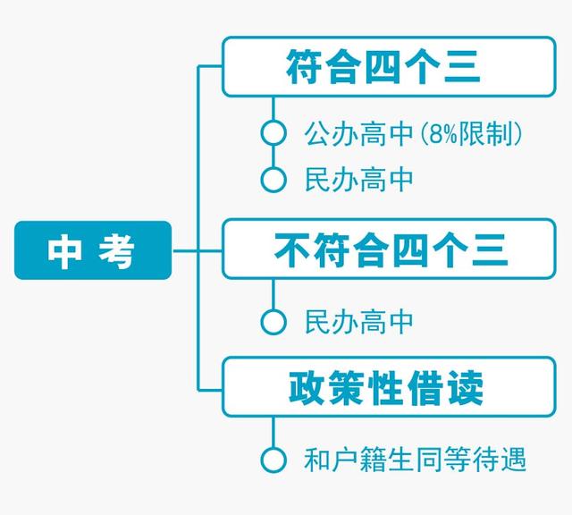 沒有入戶廣州戶口，你的小孩在廣州讀書教育需要什么條件？