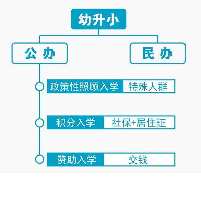 沒有入戶廣州戶口，你的小孩在廣州讀書教育需要什么條件？
