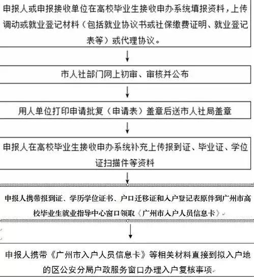 廣州人才引進入戶基本條件