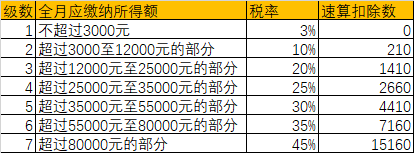 你的年終獎怎么扣稅？規(guī)定是這樣的