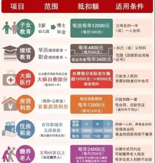 你的年終獎怎么扣稅？規(guī)定是這樣的