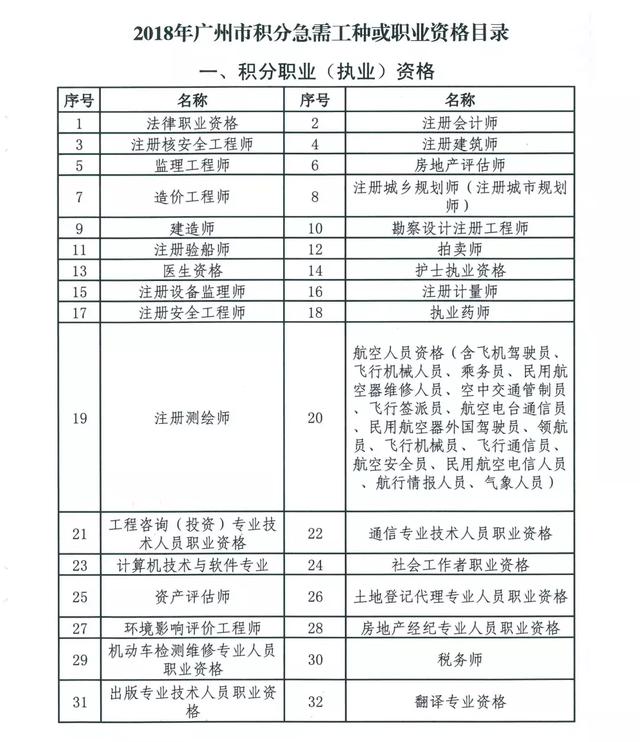 2018年廣州積分入戶最新消息：馬上開始了~