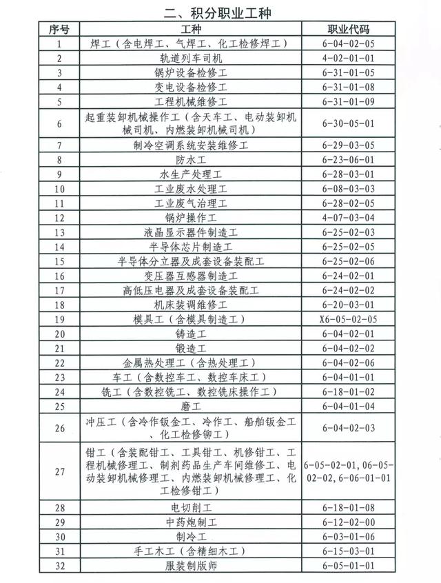 2018年廣州積分入戶最新消息：馬上開始了~