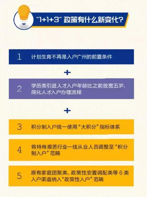 2019廣州入戶政策出爐！學(xué)歷人才入戶放寬5歲