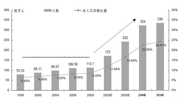 廣州搶人絕地反擊：落戶政策大調(diào)整，看看你能否直接取得廣州戶口