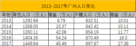 廣州入戶放松，買房大軍要來(lái)了？如何把握時(shí)機(jī)