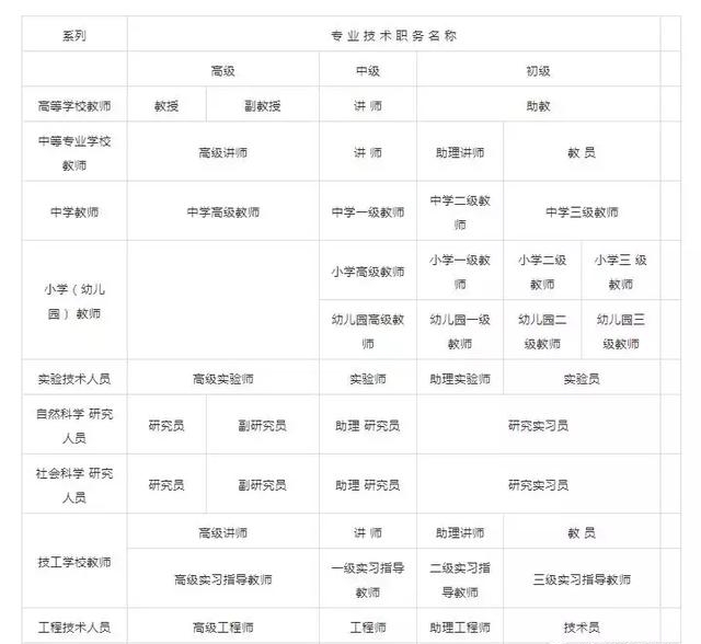知否知否，2018廣州積分入戶進行中，哪些證書可加分？