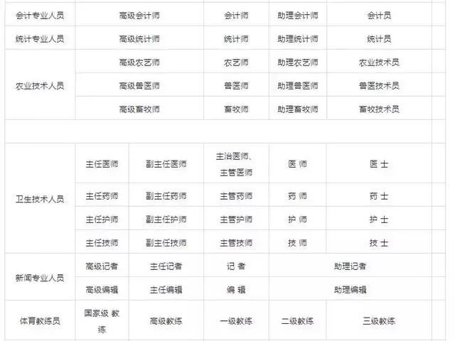 知否知否，2018廣州積分入戶進行中，哪些證書可加分？