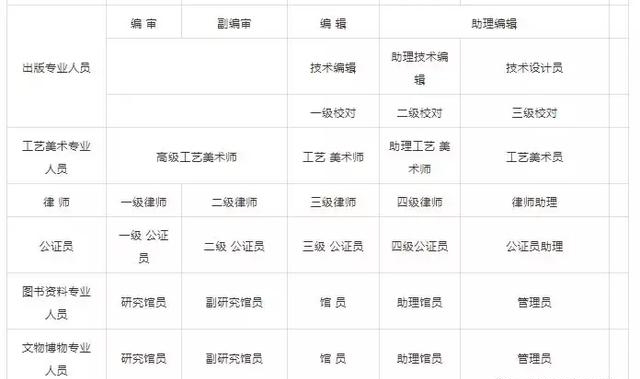 知否知否，2018廣州積分入戶進行中，哪些證書可加分？