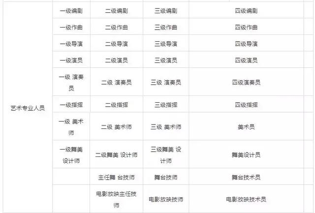 知否知否，2018廣州積分入戶進行中，哪些證書可加分？