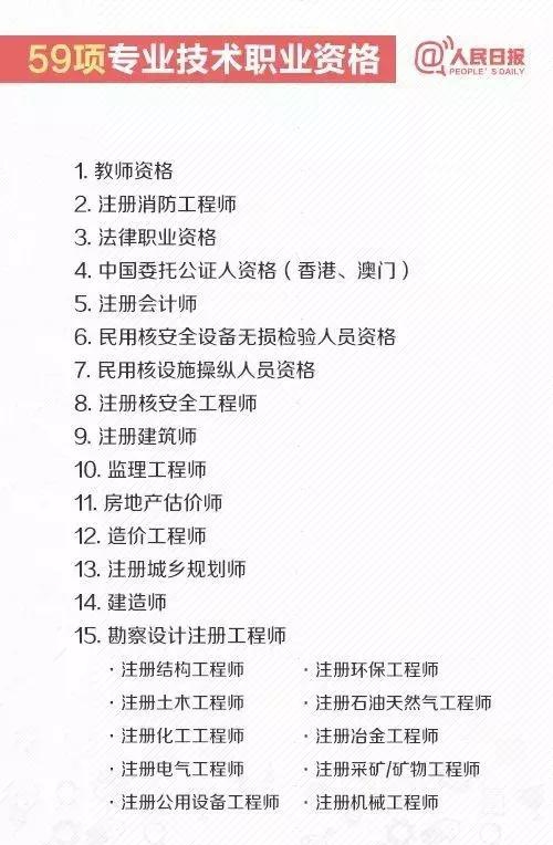 知否知否，2018廣州積分入戶進行中，哪些證書可加分？