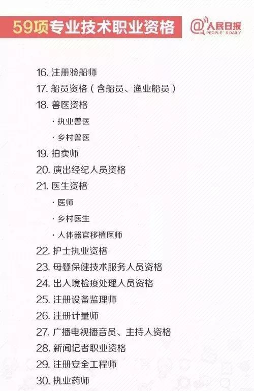 知否知否，2018廣州積分入戶進行中，哪些證書可加分？