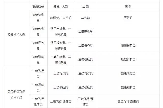 知否知否，2018廣州積分入戶進行中，哪些證書可加分？