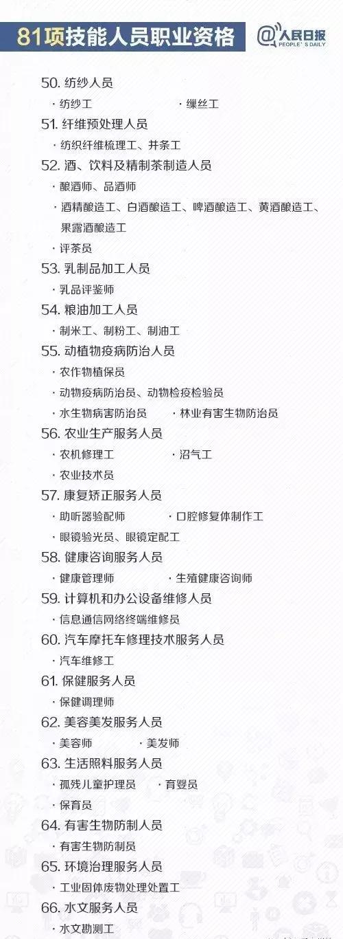 知否知否，2018廣州積分入戶進行中，哪些證書可加分？