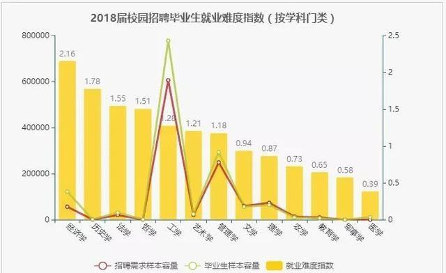 畢業(yè)生就業(yè)指南：哪些專業(yè)最容易找工作？哪類工作薪資最高？