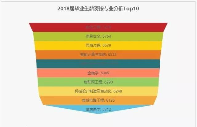 畢業(yè)生就業(yè)指南：哪些專業(yè)最容易找工作？哪類工作薪資最高？