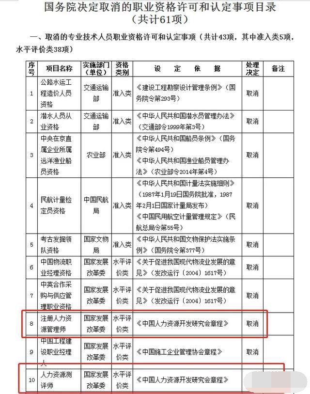 2019人力資源管理師證書取消？考還是不考？這里有專業(yè)建議
