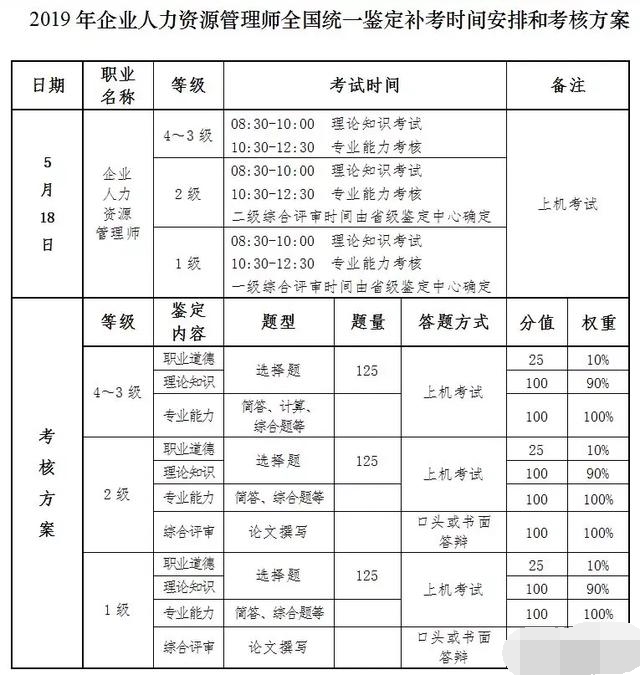 2019人力資源管理師證書取消？考還是不考？這里有專業(yè)建議