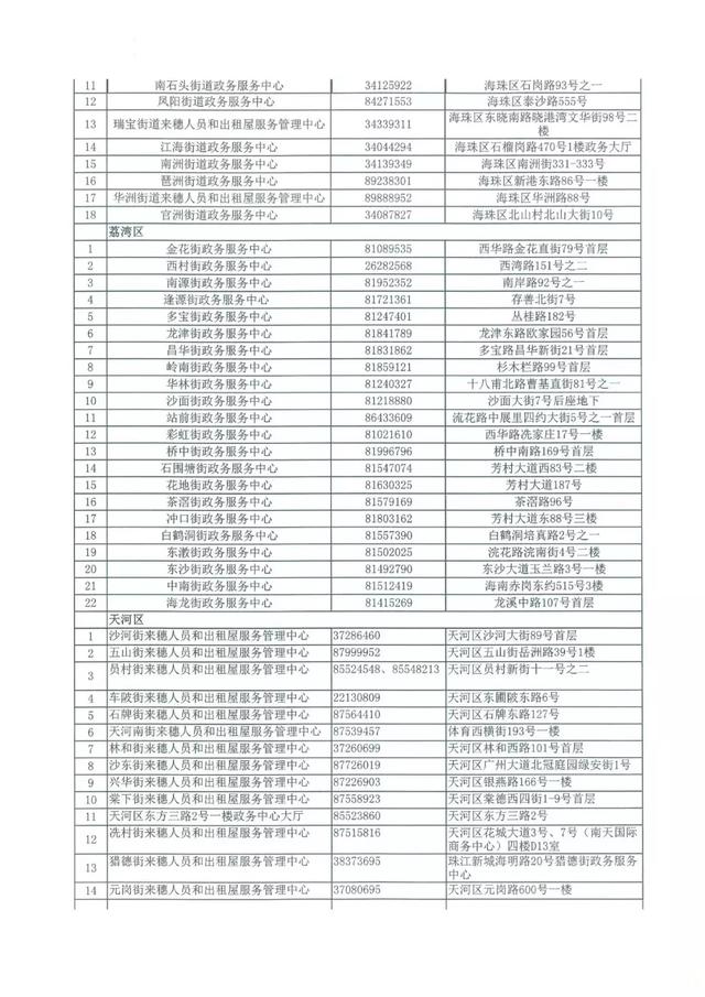 注意注意！廣州積分入戶的避坑指南！  