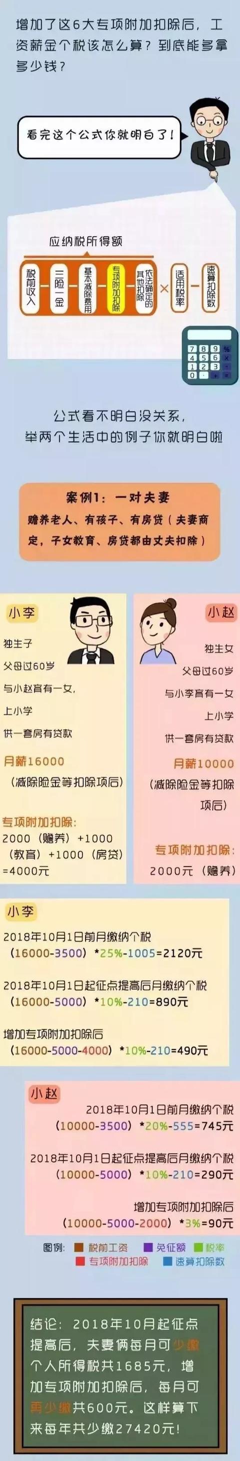 2月份工資怎么發(fā)？這4點(diǎn)要知道！