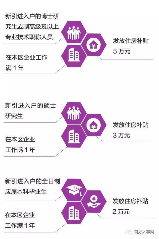 入戶廣州本科畢業(yè)生竟然領(lǐng)取2萬元住房補(bǔ)貼？