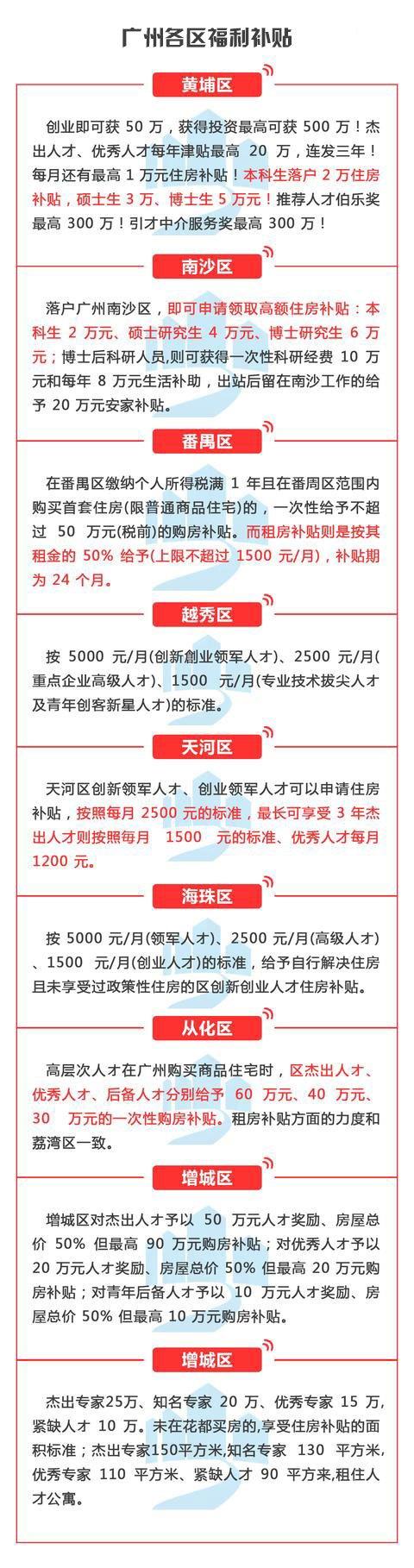 入戶廣州本科畢業(yè)生竟然領(lǐng)取2萬元住房補(bǔ)貼？