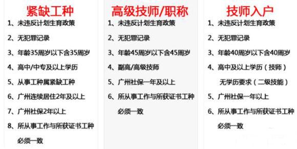 別等證書取消后，才后悔當(dāng)初沒有沒入戶廣州
