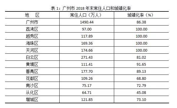2019廣州入戶最佳辦理時機，避開入戶廣州新政收緊！