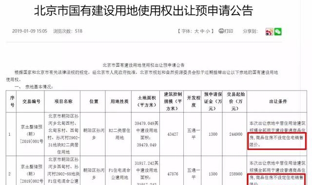落戶放寬，限價取消，年頭這些信號看懂了嗎