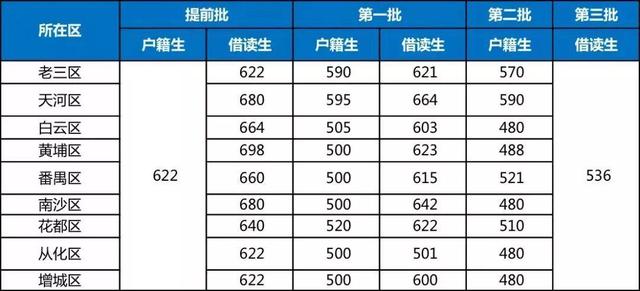 2019年廣州小孩入戶口需要什么材料與資料。