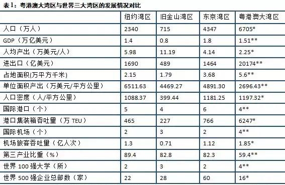 粵港澳大灣區(qū)熱了！廣州戶口越來越值錢了！