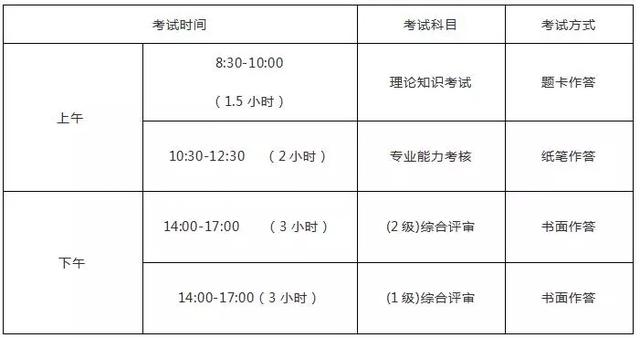 2019入戶廣州技能入戶考證網(wǎng)報就要開始！請抓緊！