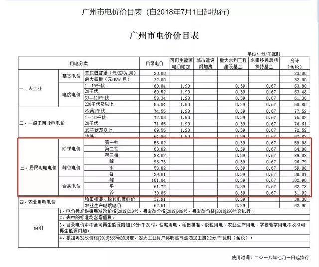 廣州租房的看過來！黑心房東亂收電費(fèi)，最高可罰款5倍！