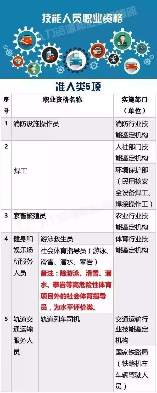 中級(jí)職稱入戶廣州無學(xué)歷要求，不過要注意這些