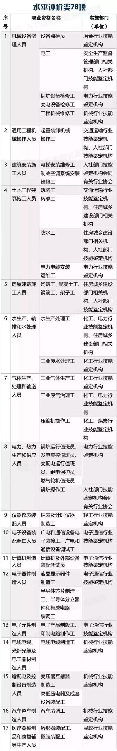 中級(jí)職稱入戶廣州無學(xué)歷要求，不過要注意這些