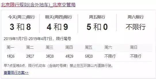 廣州“開四停四”效果不太好，其他城市有啥高招？