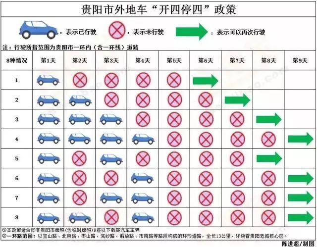 廣州“開四停四”效果不太好，其他城市有啥高招？