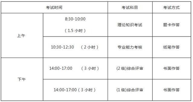 2019廣州入戶技能考證網(wǎng)報(bào)即將開始??！