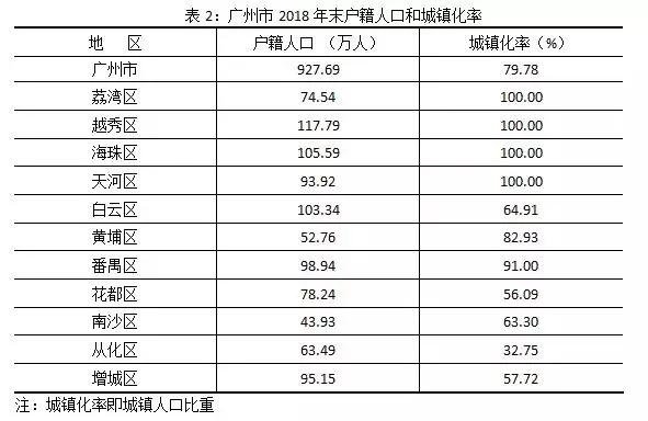入戶廣州是否有吸引力？ 最新人口數(shù)據(jù)說(shuō)話