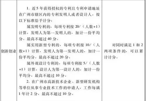關(guān)于專利是如何加分的